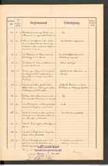 k.k. naturhistorisches Hofmuseum, Protokollbuch Intendanzakten 1891, Seite 41